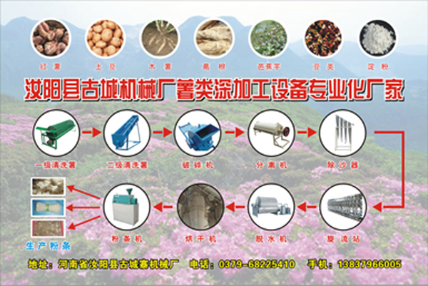 建厂薯类淀粉设备.jpg